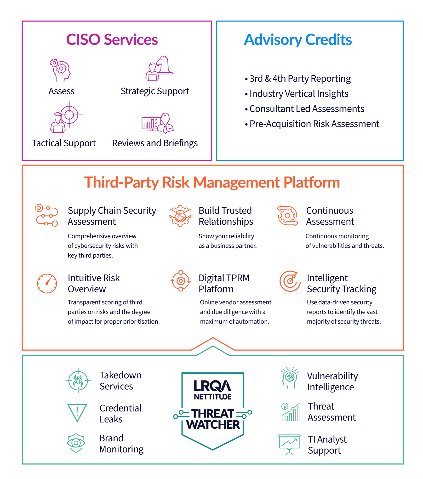 Third-Party Risk Management